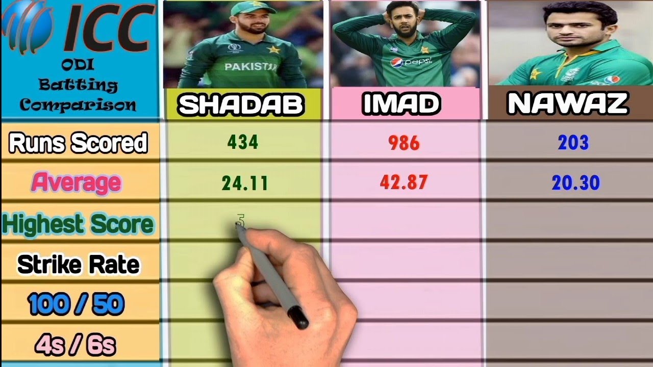 Shadab Khan vs Imad Wasim vs Mohammad Nawaz career comparison || Imad Wasim vs Shadab Khan || TCL