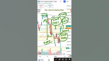 TCS SHARE QUICK UPDATE (This video is only for knowledge purpose) #tcsshareanalysis  @avijittacharya