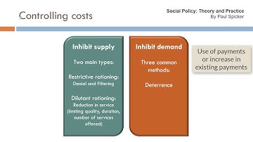 Part 4: Gilbert & Terrell, Policy Analysis Framework, The Design of the Delivery System