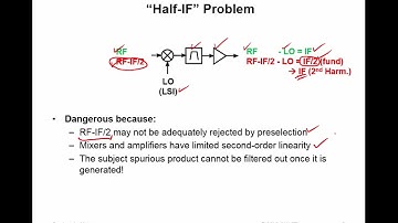 #41: Receiver Architectures