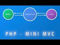 Mini Framework MVC com PHP #05 - Recebendo parâmetros por Query String