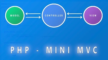 Mini Framework MVC com PHP #05 - Recebendo parâmetros por Query String