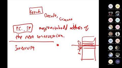 Distributed Computing Lecture 9: Processes and Threads