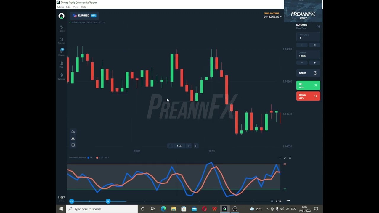 Akurasi 85% Ide Trading Binary Option dengan Stochastic Oscillator