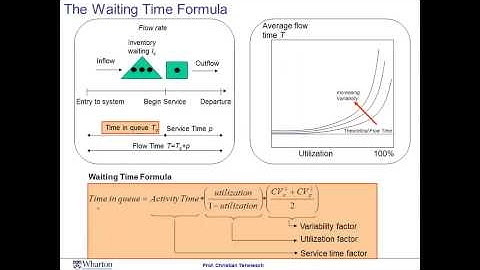 Module 4 Session 2 - Coursera - Operation Management