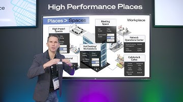 Q-SYS: Intro to High Performance Workplace (Gitex 2025)