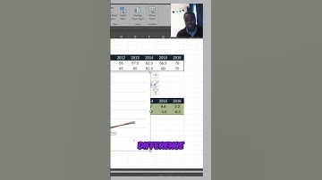 Unlocking Econometric Insights  Difference in Difference Testing Explained