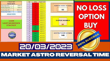 20ThMar,2023 Stock Market Astrology l 99%PROFITABLE OPTION BUYING COURSE l Fund Gainer Option Course