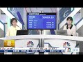 尾崎記者によるサンリオ決算解説!【11月6日(木)東京株式市場】日経平均株価は反発/米ハイテク株持ち直し/フジクラは明日決算発表で対米投資関連の話題があるか注目/日本郵船はコンテナ船運賃下落で下方修正