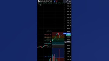 Fibonacci Retracement In Share Market | How To Trading Using Fibonacci Retracement #shorts