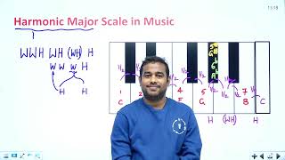 Celebrity Harmonic Major Scale in a Piano | Basic Music Theory | Western Style of Music Profile