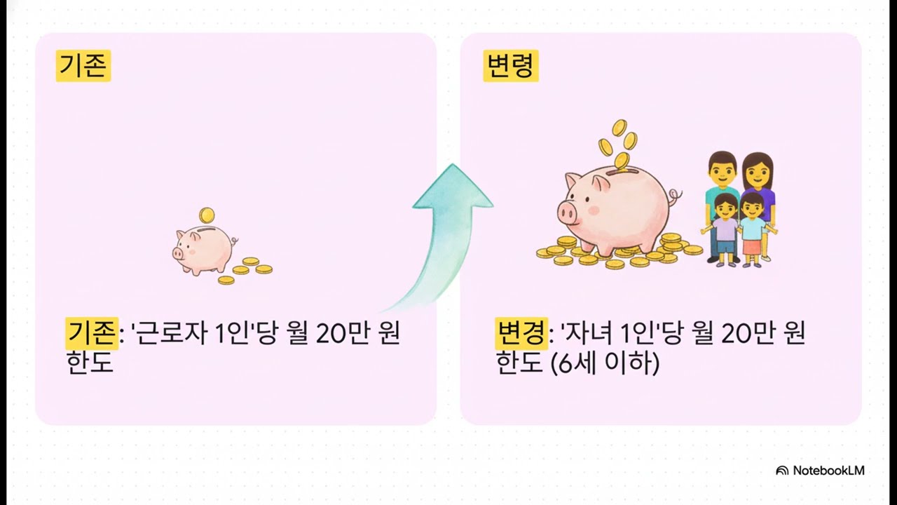 2025년 연말정산, 미리 모르면 손해! 확 바뀐 세금 혜택 3선