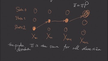 Time reversible Markov Chain part 1
