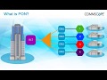 Optical Systems PON Part 2