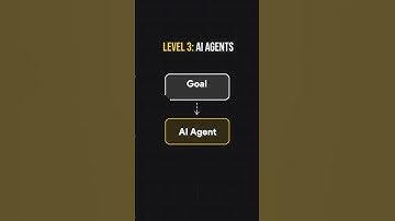 AI Agents explained in 3 steps