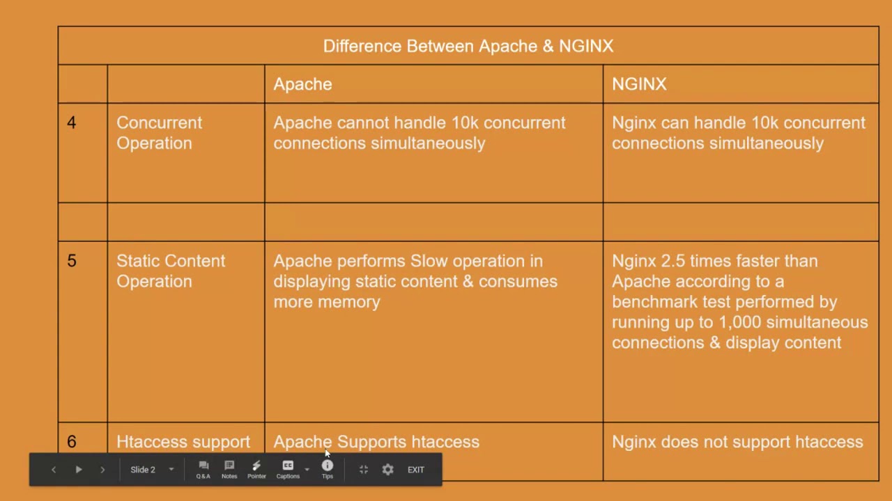 Difference Between #Apache & #NGINX WebServer - YouTube
