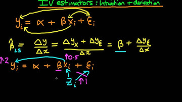 Instrumental Variables intuition - part 1