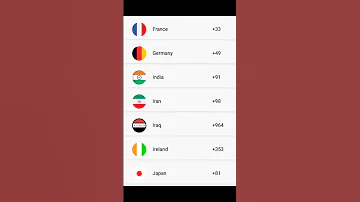 Country Names Codes Code 