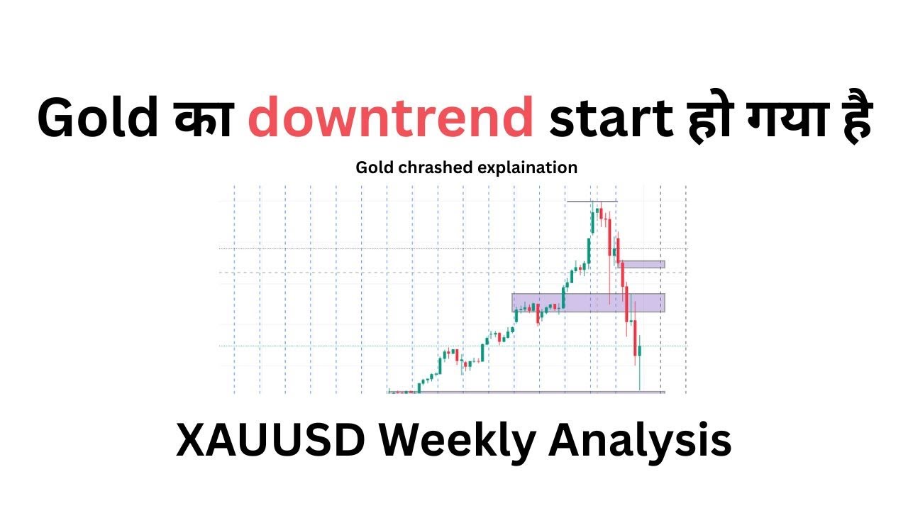 Gold Price This Week | Full Fundamental & Technical  