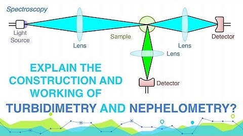 Explain Construction and Working of Turbidimetry and Nephelometry | Analytical Chemistry