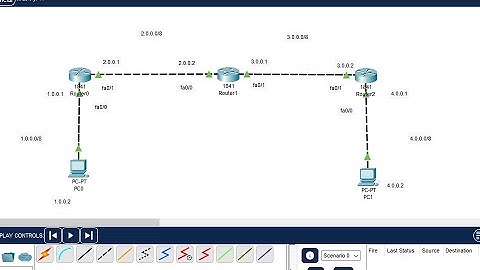Static IP Routing Configuration in a Multi-Router Network | Cisco Packet Tracer Tutorial | Beginners