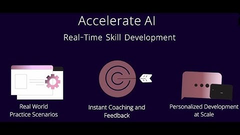 Accelerate AI: Sales Coaching in Real Time | Powered by Richardson