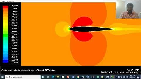 #CFD #Gambit #Fluent #Tecplot | Flow over a NACA Symmetric Airfoil. post Processing part 2