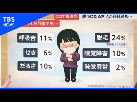 コロナ後遺症の深刻な実態とは？  回復まで半年も