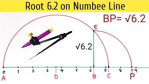 Root 6.2 on Number Line | Represent Root 6.2 on Number Line | Locate Root 6.2 on Number Line