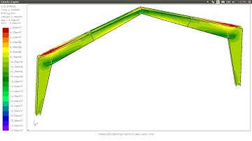 CalculiX Structural Frame - Static And Buckling FEA