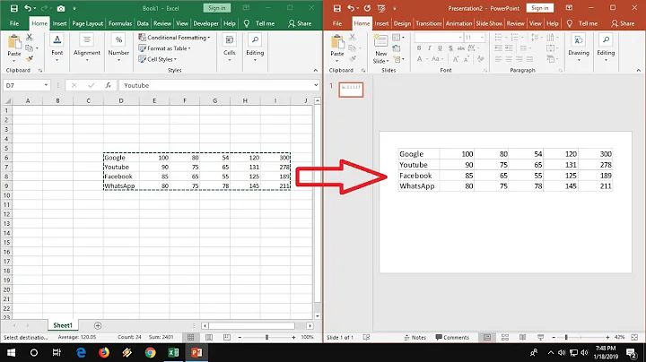 Copy Paste Data from Excel to PowerPoint Without Loosing Formatting