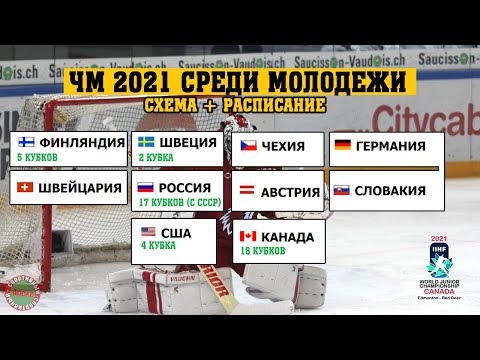 Video: Yilgi Xokkey Bo'yicha Jahon Chempionatida NHLdan Kim Rossiya Terma Jamoasiga Keladi