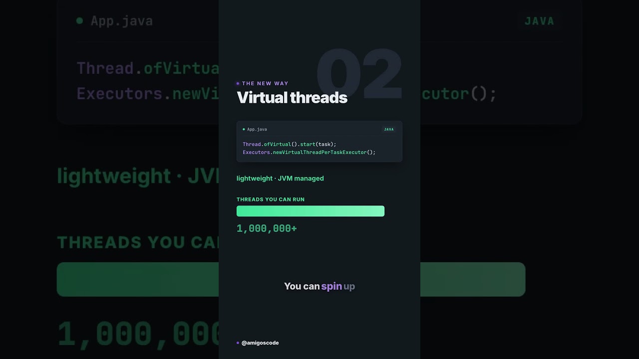 Java Virtual Threads #java #multithreading #programming