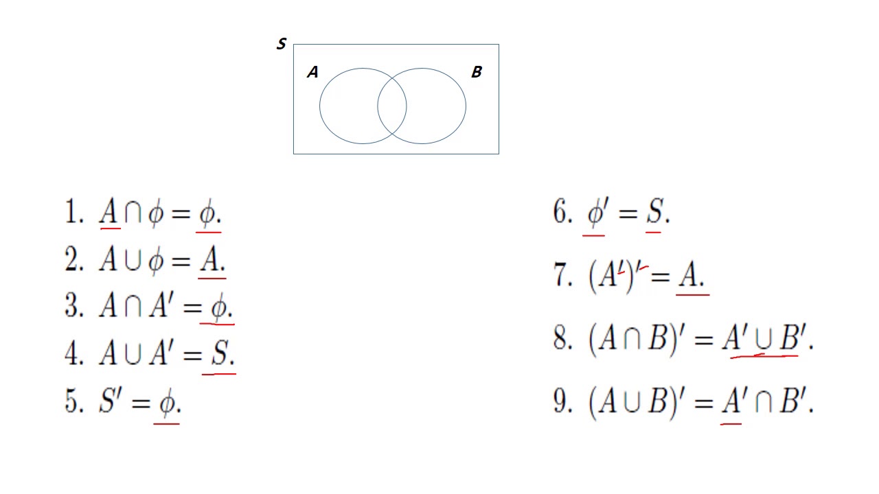 chapter 2 section 10 , 11, 12 - YouTube