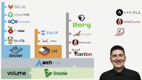 Real world DevOps project from start to finish - Introduction