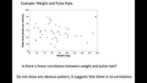 2.2 - 2.3. Histogram and Graphs