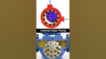 Internal Gear Pump  #mechanical #engineering #pump #jacobpump #mechanism #mechanic #3ddesign