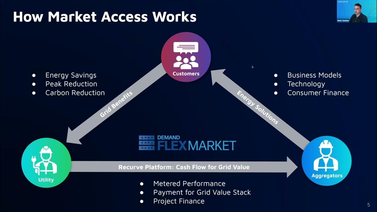 Market access. Market access. Market access. Market access. Структура файловой системы.