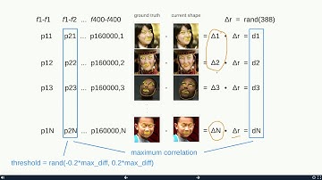Face Alignment - How MSQRD, Snow, Snapchat works - Part 2/2