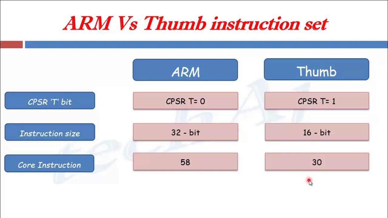 Difference between ARM & Thumb state instruction set | ARM7 | LPC2148 ...