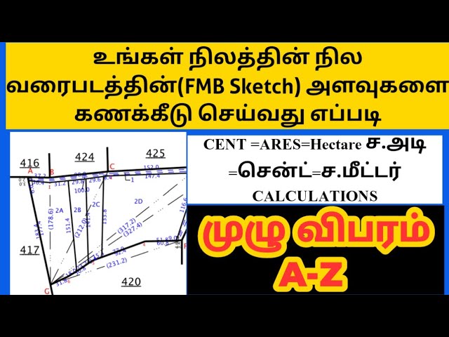 Land Area Calculation  How To Calculate Land Area Or Plot Area