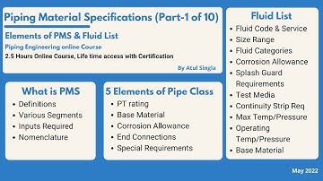 Piping Material Specification (Part-1 of10) II Piping Course
