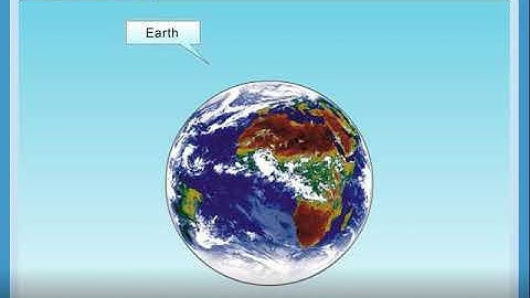 Std 2 Science Revision of Ch 15 Our Earth