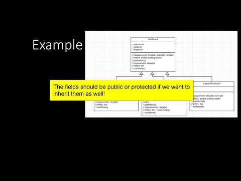 Video: Was ist Subtyping in OOP?