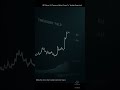 IMF Warns US Treasury Market Prone To "Sudden Repricing" #trading #finance #investing