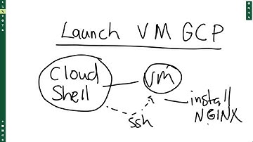 Launch GCP Virtual Machines