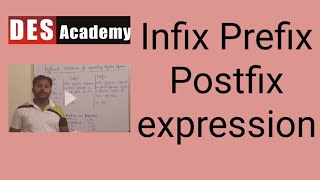 Infix, Prefix & Postfix Expression | Part-9 | Data Structure