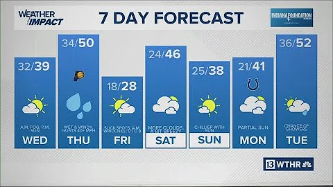 13Weather Forecast | 6 p.m. update Dec. 16, 2025