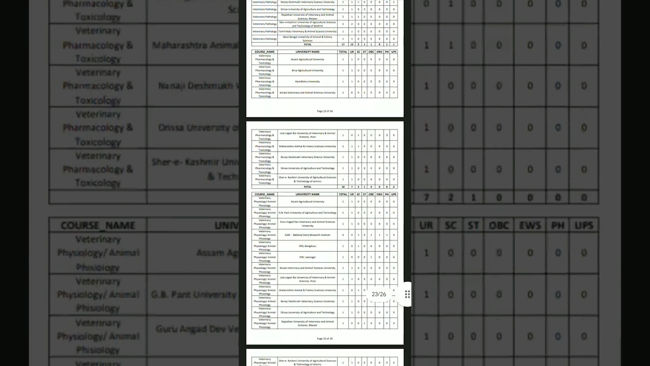 PhD Students ICAR Mop Up Round Vacant Seats Matrix Released Official Update.
