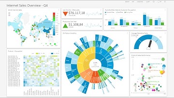 Interactive Dashboards with OLAP/SQL data